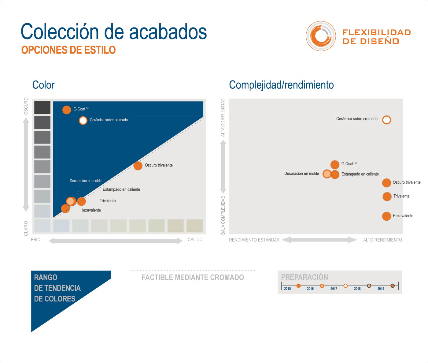 Colección de acabados