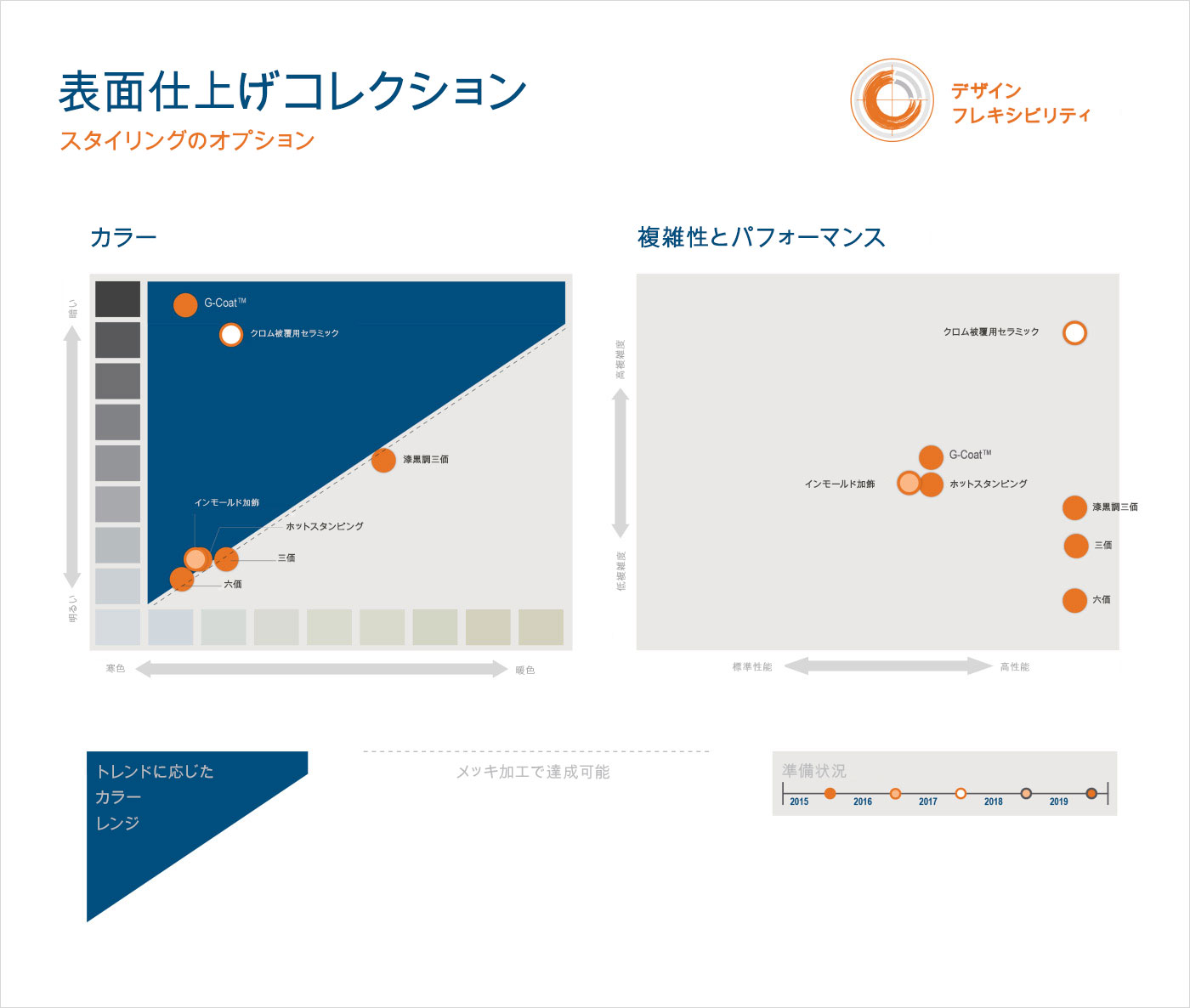 仕上げ作業の一覧